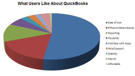 QuickBooks Pros and Cons