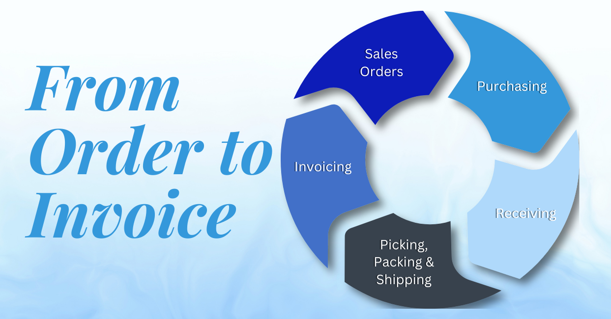 Order to Invoice wholesale