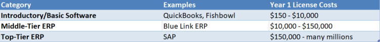 ERP Pricing Categories