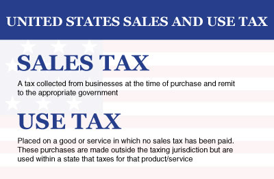 United States Sales and Use Tax explained