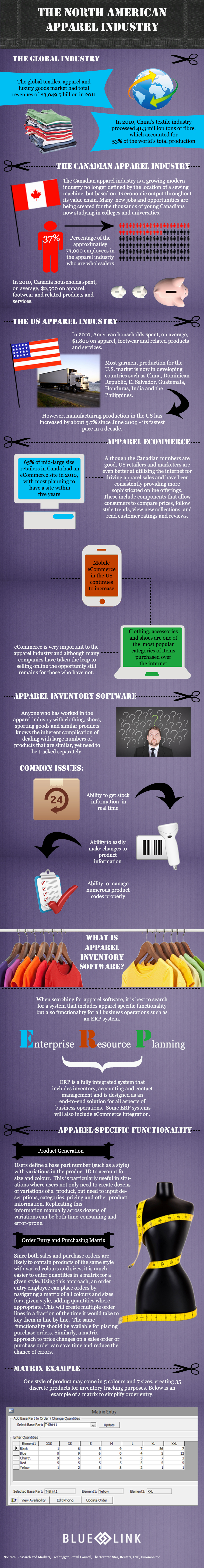 apparel-inventory-software-industry-infographic