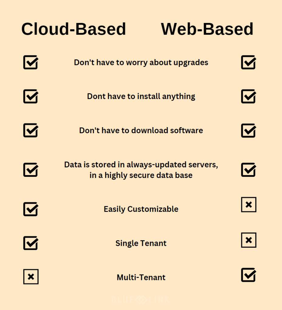 Cloud based software vs web based software checklist 