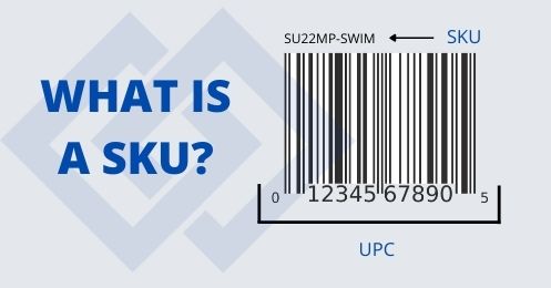 What is a SKU?