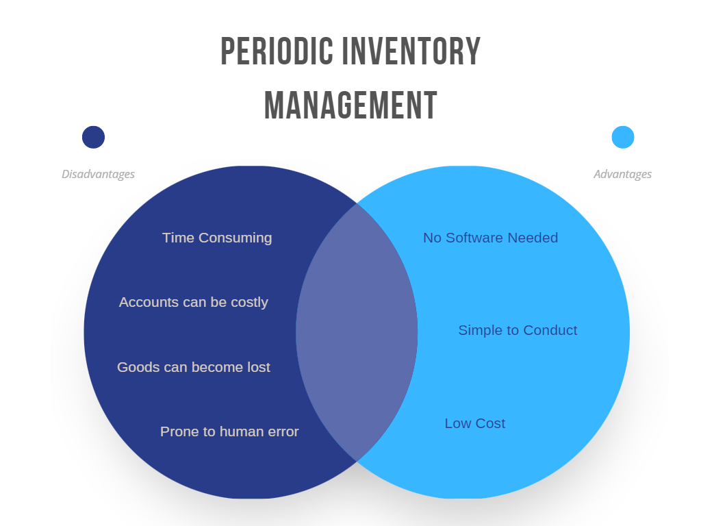 Periodic Inventory Management Pros and Cons