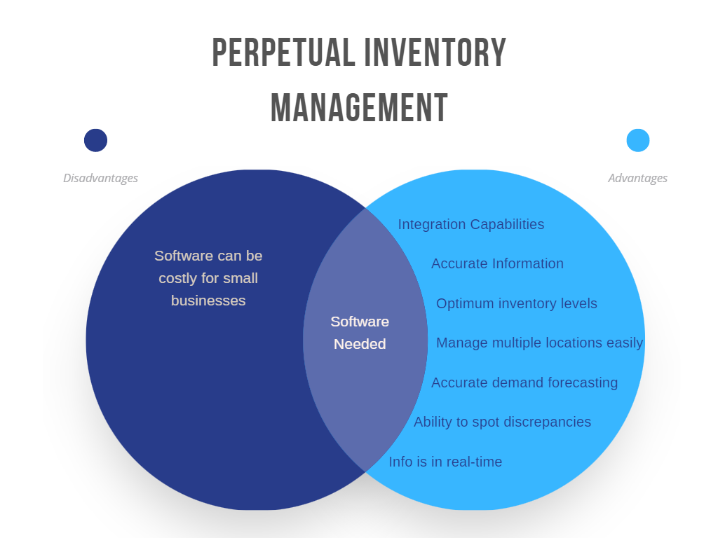 Perpetual Inventory Management Pros and Cons