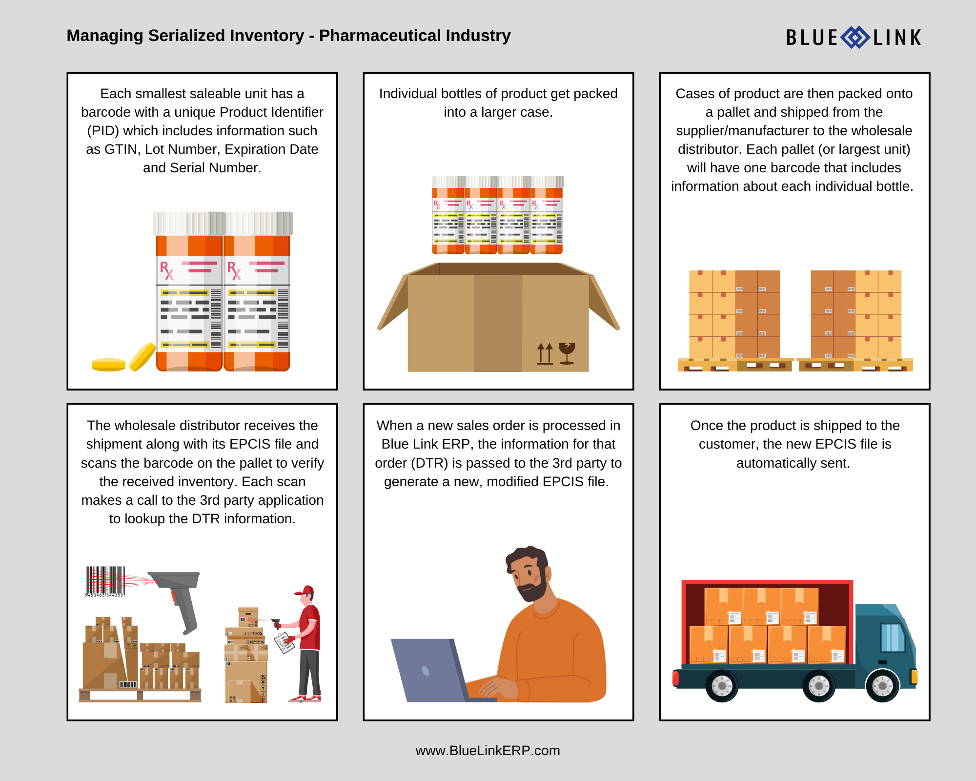 serialized pharma inventory