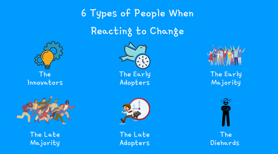 6 Types of People When Reacting to Change: The Innovators, The Early Adopters, The Early Majority, The Late Majority, The Late Adopters, The Diehards